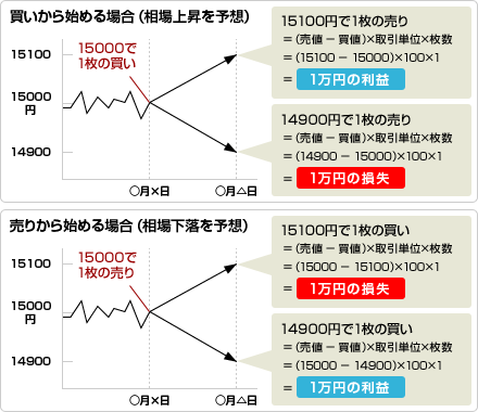 株価 日経 先物 平均